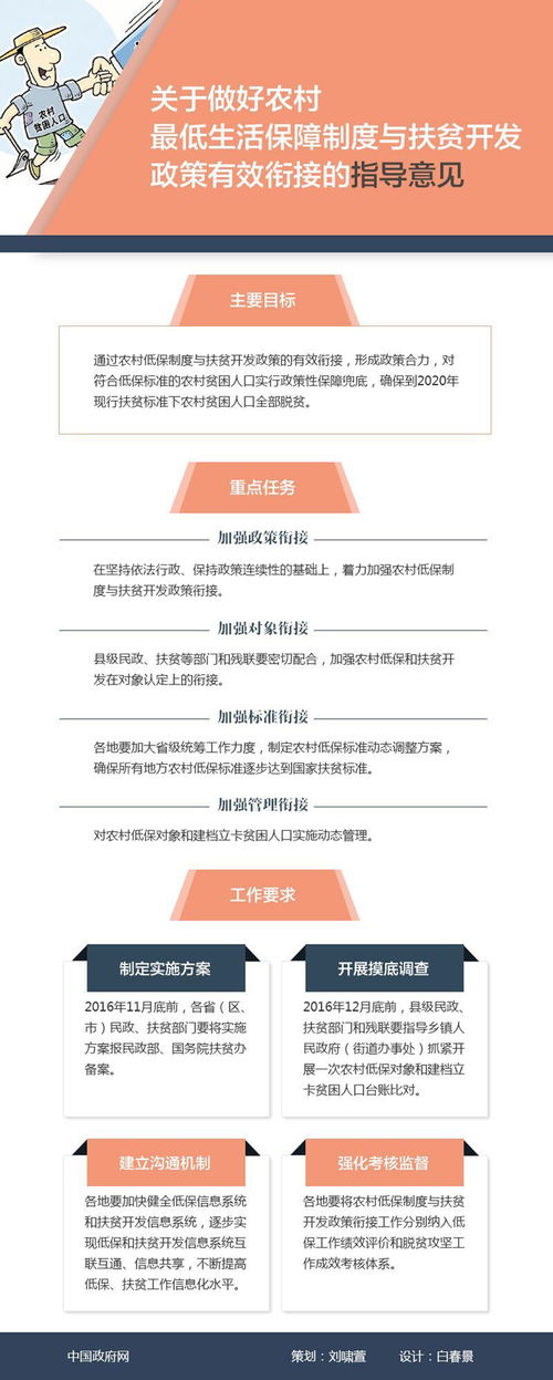 关于做好制度保障方面的诗句
