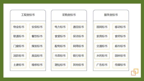 关于中标书的诗句
