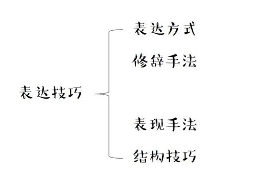 运用比喻表达情感的古诗句