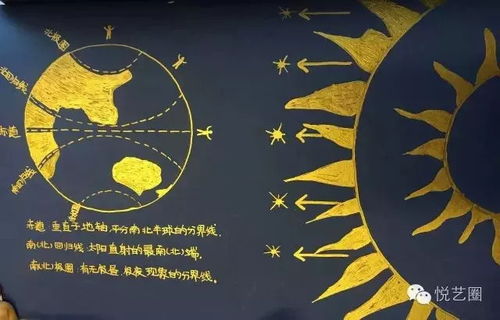 关于太阳的诗句诗