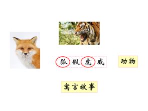 诗句,动物