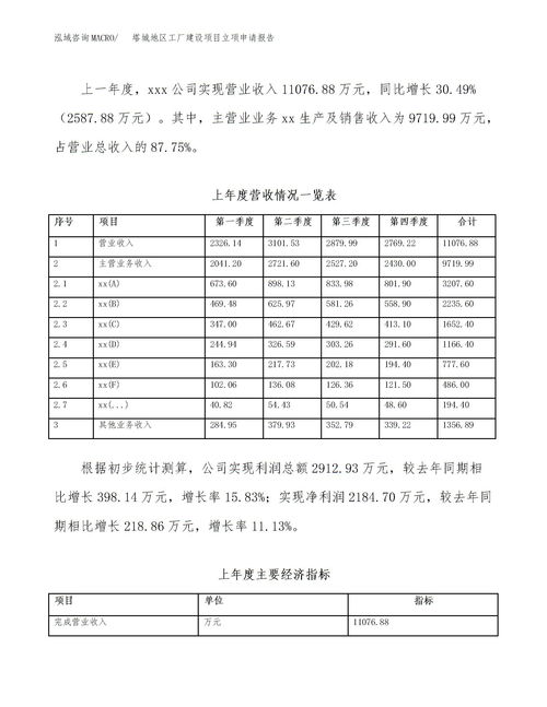 工程资金申请报告(工程资金申请报告)