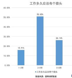 猎头行业调研报告(猎头行业的苦与乐)