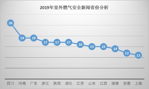 燃气巡查报告范文(燃气实习报告)