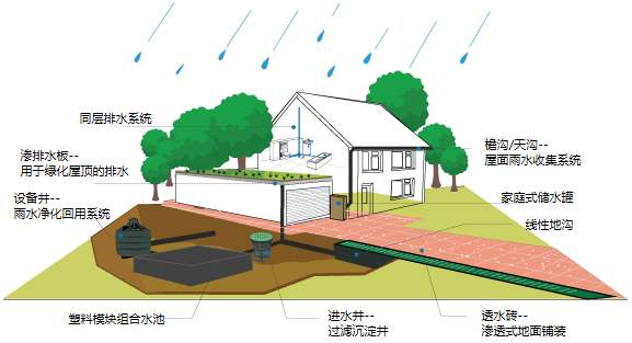 雨水的利用(水的再利用作文)