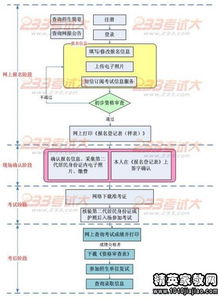 会计方向就业指导(就业指导方向)