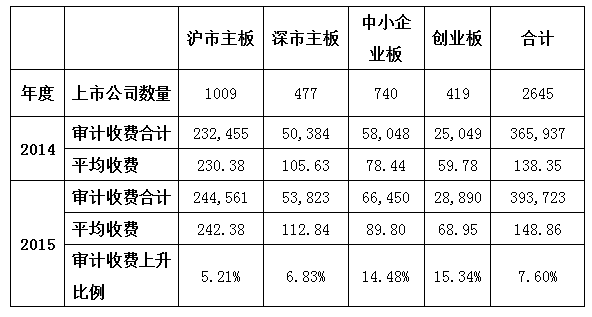 年报审计论文(年报审计管理建议书)