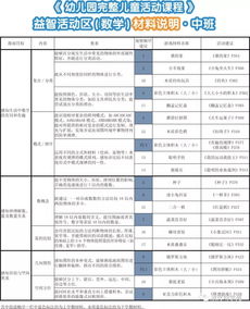 中班3月宝宝月分析报告(月分学习教学反思)