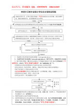 会计专业开题报告题目大全(论文 开题报告题目)
