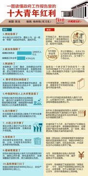 工作报告标题(工作报告标题)
