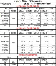 社保基数是什么？社保基数包括哪些？(社保年基数)