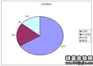 小学生近视原因的调查报告(小学生近视原因的调查报告)