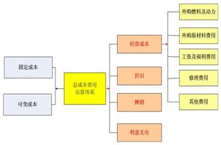 项目可行性研究报告价值体现及质量保障的论文(大数据项目可行性研究报告价值体现及质量保障)