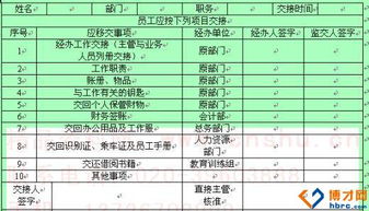 岗位调换申请报告(调换工作岗位的申请报告)