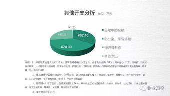 物业的主管述职报告(物业的主管述职报告)