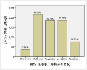 产业工人队伍调研报告(关于新时期产业工人队伍建设情况调研报告)