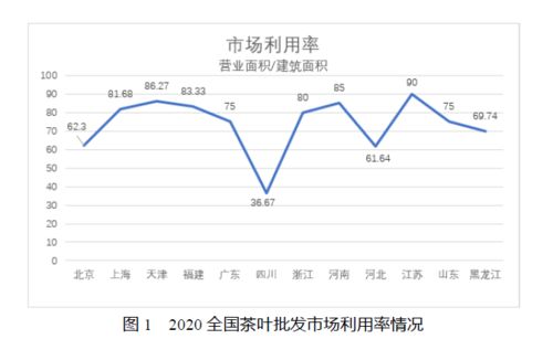 茶叶市场调查报告(茶叶市场调查报告)