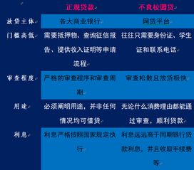 大学生网络信贷消费调查报告(网络消费调查报告)