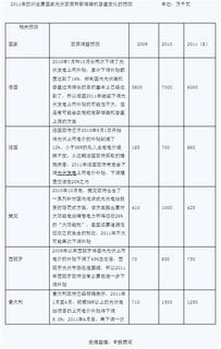光伏实习报告(光伏实习报告)