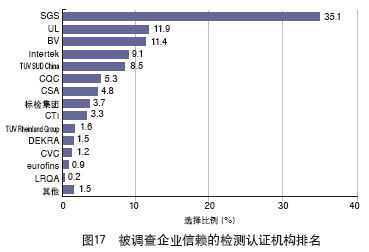 对外贸行业的调研报告(外贸行业调研报告)