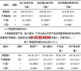 胎盘早剥误诊及漏诊原因分析(如何诊断胎盘早剥呢)