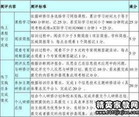 信息技术个人研修计划怎么写(信息技术个人研修计划怎么写)