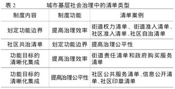 基层治理作文开头
