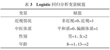 关于学生近视调查报告(关于大学生近视情况调查报告)
