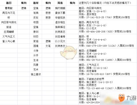 玩手机游戏作文开头怎么写