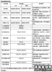 暑期大学生在社区宣传推广商品的社会实践报告(大学生社区宣传推广商品暑期社会实践报告)