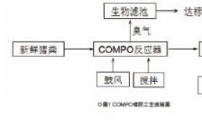 环境污染论文3000字(化学与环境污染论文)