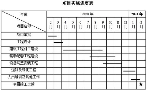 燃气工程项目申请报告(工程项目章申请报告)