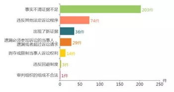 交通事故典型案例分析报告(交通事故典型案例)