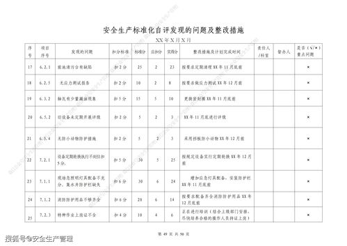 安全生产自评报告(安全生产自评报告)