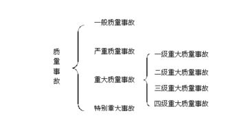 质量事故反思报告(质量事故反思报告)