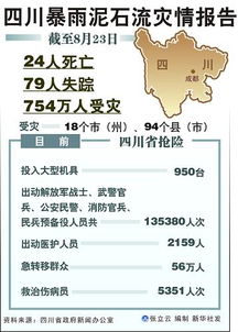 灾情报告(404)