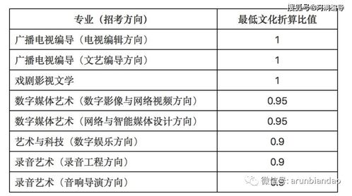 作文开头对比开篇公式