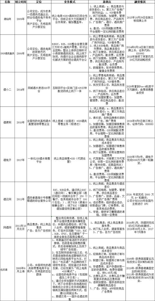 酒调查报告(酒店调查报告)