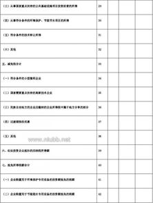 减免税申请报告(减免税申请报告)