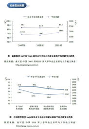 就业能力分析报告范文(职场能力分析报告)