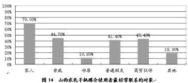 走经山西农村调研报告(走山西话山西随笔)