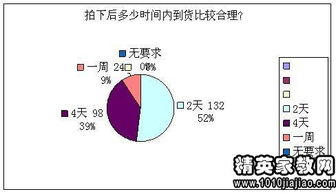 大学生关于网购的调查报告(大学生关于网购的调查报告)