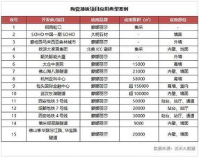 新产品新技术项目验收报告(新技术新产品)