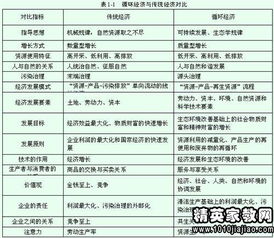 水资源状况调查报告(水库水资源质量状况调查报告参考)