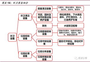 环卫行业调研报告(环卫行业协会调研报告)