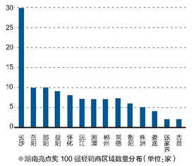 灯具市场的调研报告(灯具市场调研报告)