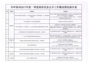 存在问题整改情况报告(党建整改情况报告)
