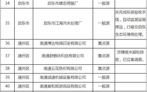 污水排放问题调查报告(社会实践报告污水排放)