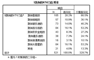 消费情况调查报告(消费情况的调查报告)