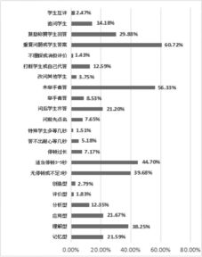 课堂观察报告范文(课堂观察报告样例)